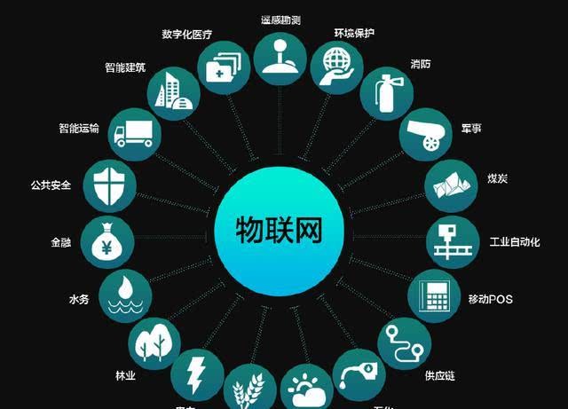 物聯(lián)網(wǎng)在我們的身邊無(wú)處不在，你真的了解它么？